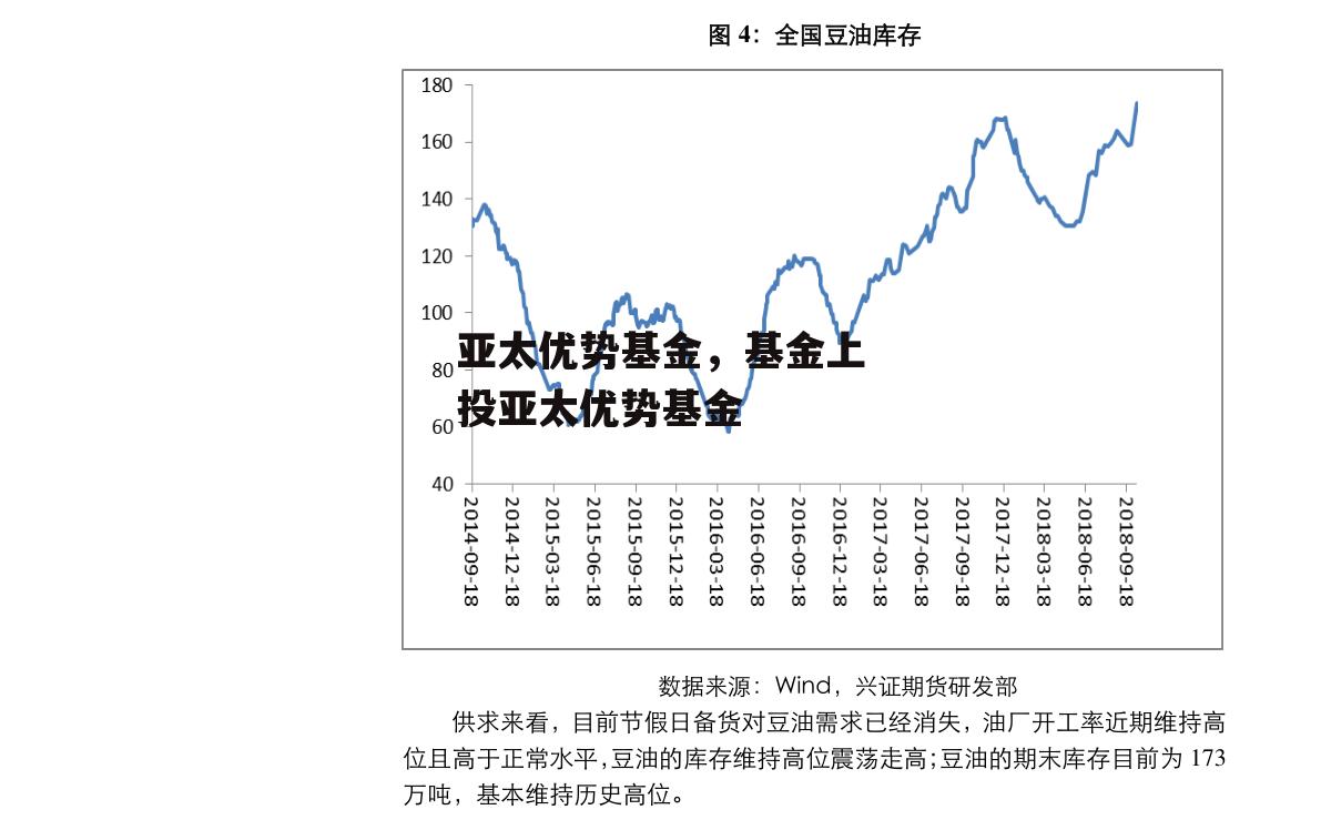 亚太优势基金，基金上投亚太优势基金