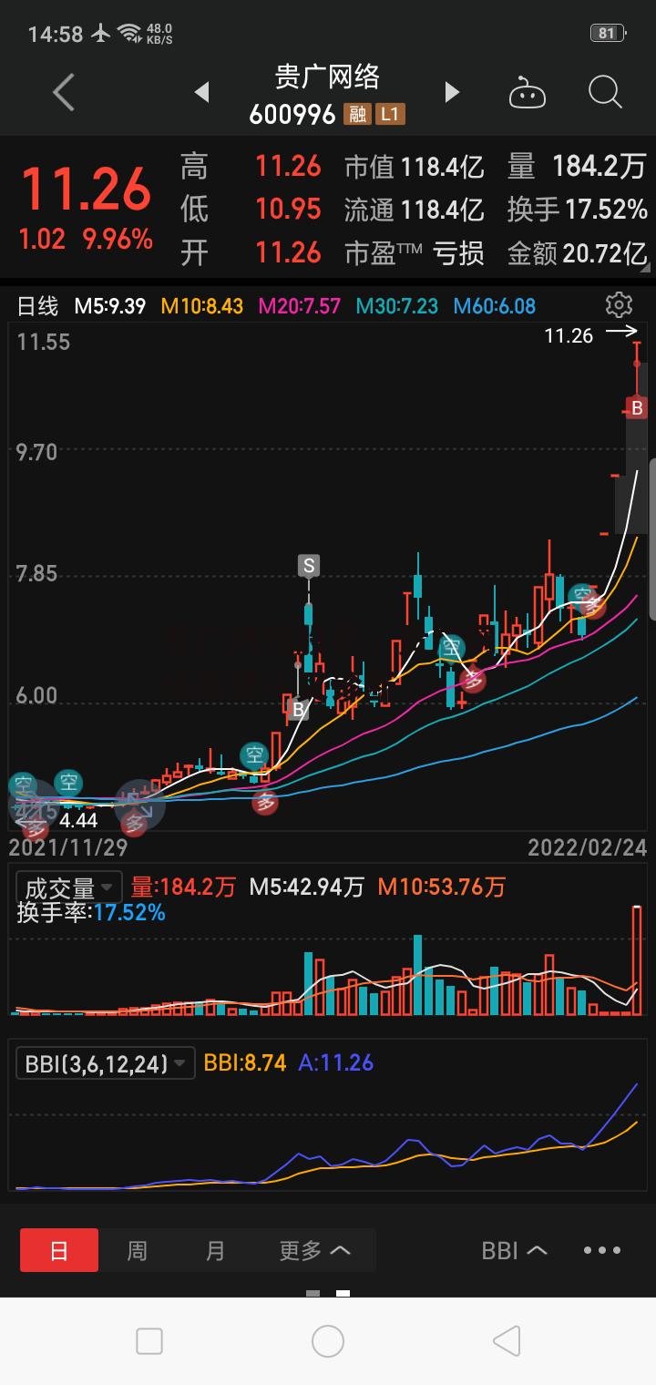 贵广网络股票，贵广网络股票牛叉诊断