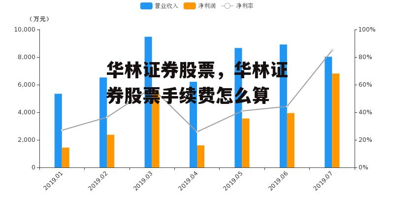 华林证券股票，华林证券股票手续费怎么算