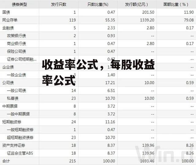 收益率公式，每股收益率公式