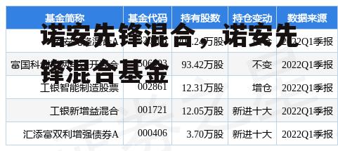 诺安先锋混合，诺安先锋混合基金