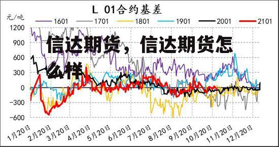 信达期货，信达期货怎么样