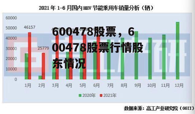 600478股票，600478股票行情股东情况