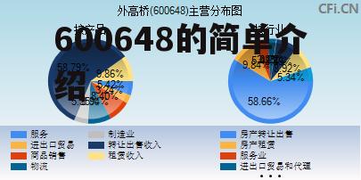 600648的简单介绍